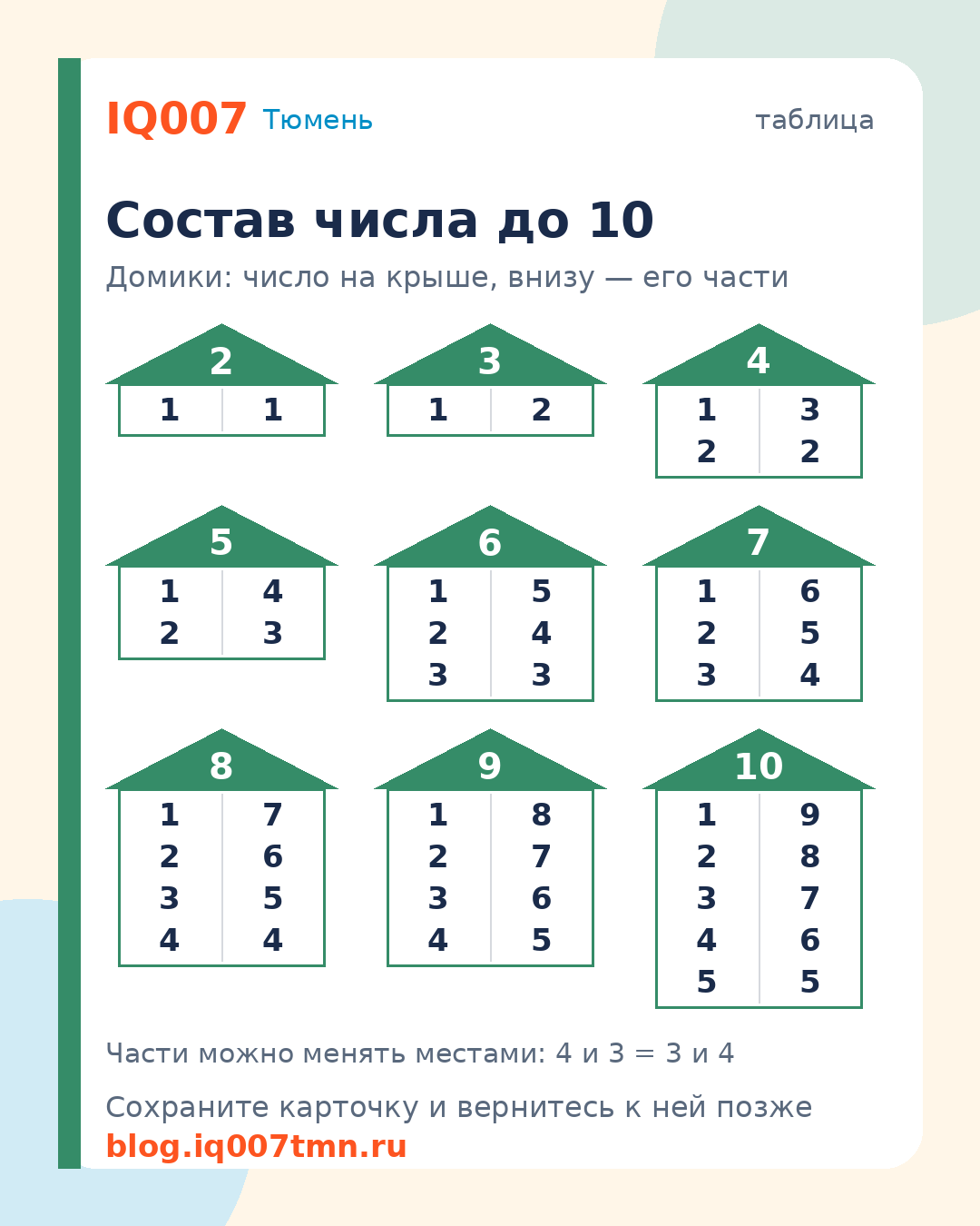 Состав числа до 10: таблица-домики с парами чисел