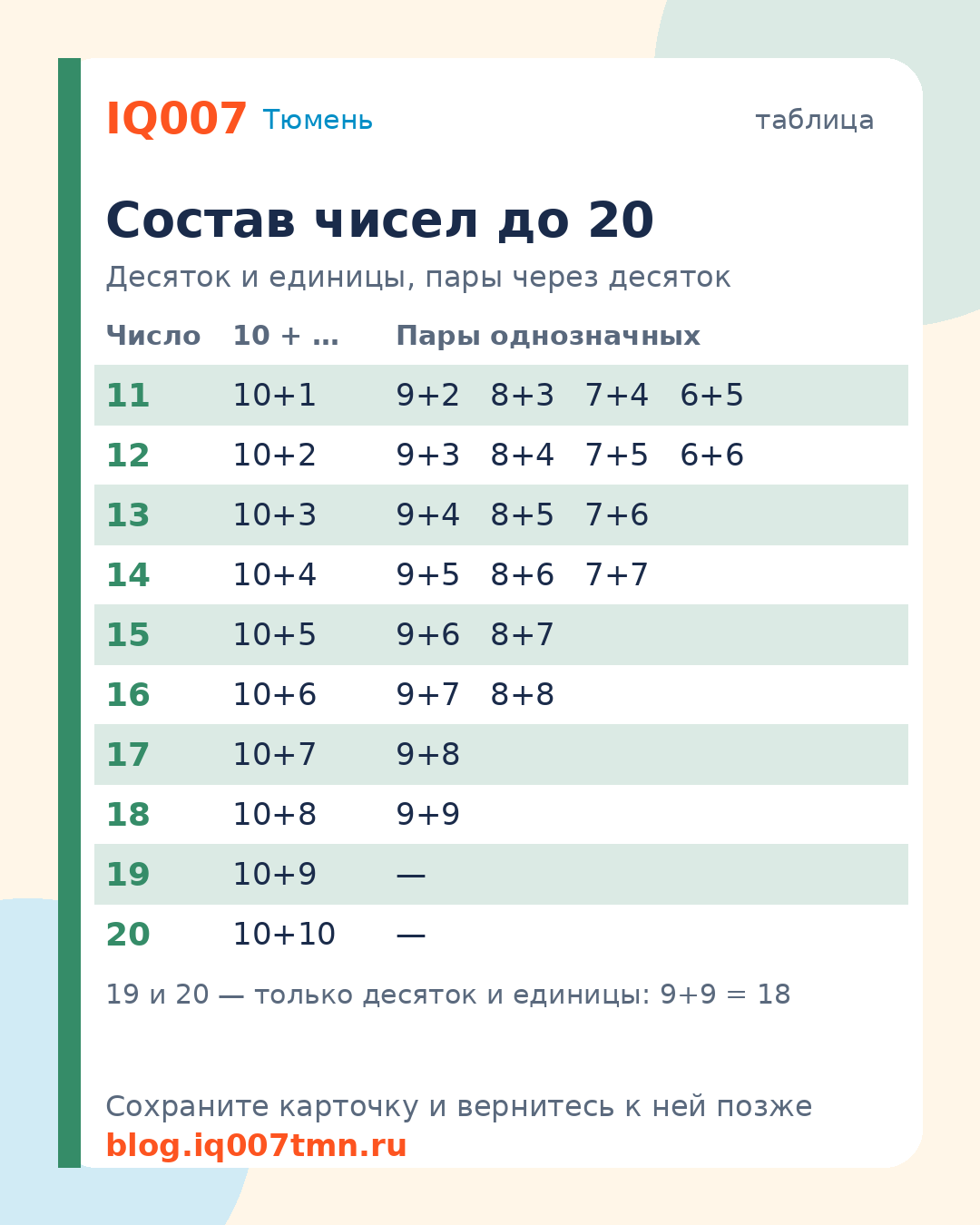 Состав чисел до 20: десяток и единицы, пары для перехода через десяток